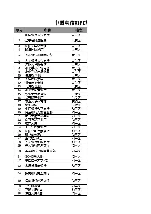 中国电信WIFI热点一览表