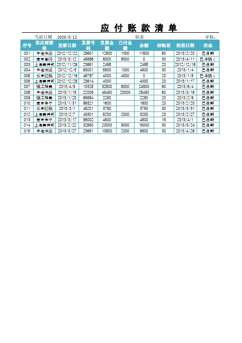 【精品】财务管理EXCEL模板：应付账款记录表
