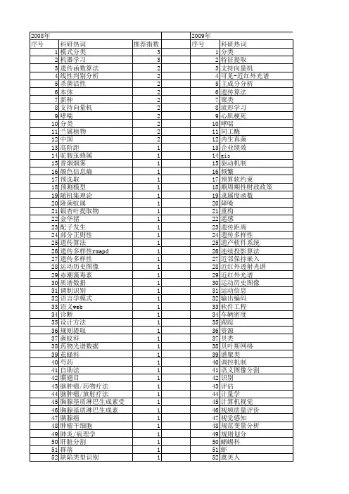 【浙江省自然科学基金】_分类_期刊发文热词逐年推荐_20140811