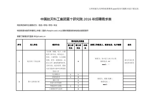 中国航天科工集团第十研究院2020年招聘需求表