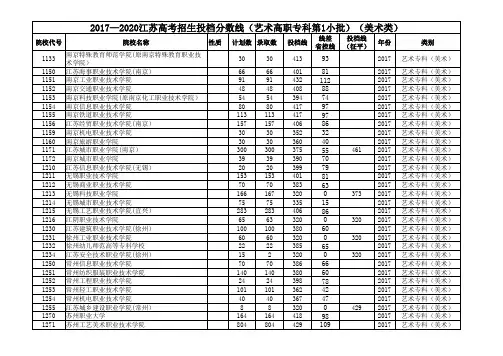 2017—2020江苏高考招生投档分数线(艺术高职专科第1小批)(美术类)