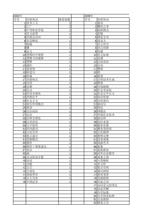【国家社会科学基金】_理据_基金支持热词逐年推荐_【万方软件创新助手】_20140806