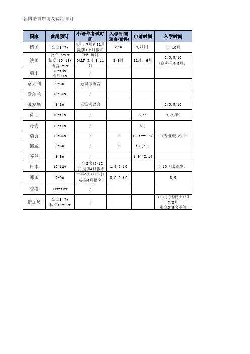 欧亚留学汇总及对比