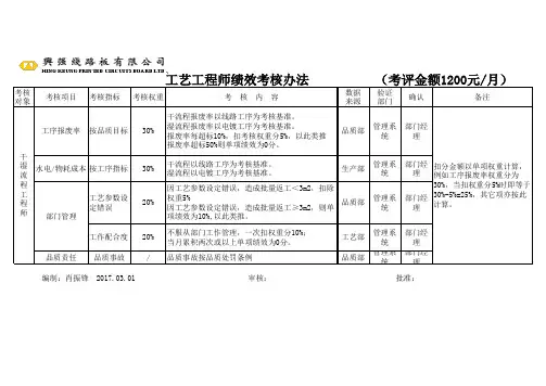 副本工艺工程师绩效考核办法(1)