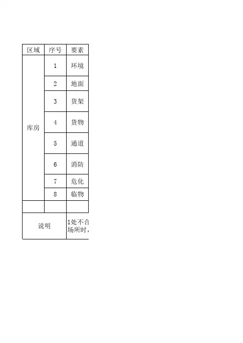 7S检查评分表(库房)