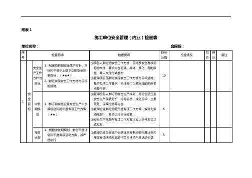 检查表(安全内业资料)