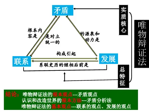 高中政治人教版必修四生活与哲学9.1矛盾是事物发展的源泉和动力 (共40张PPT)