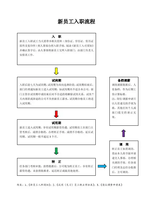 新员工入职流程图