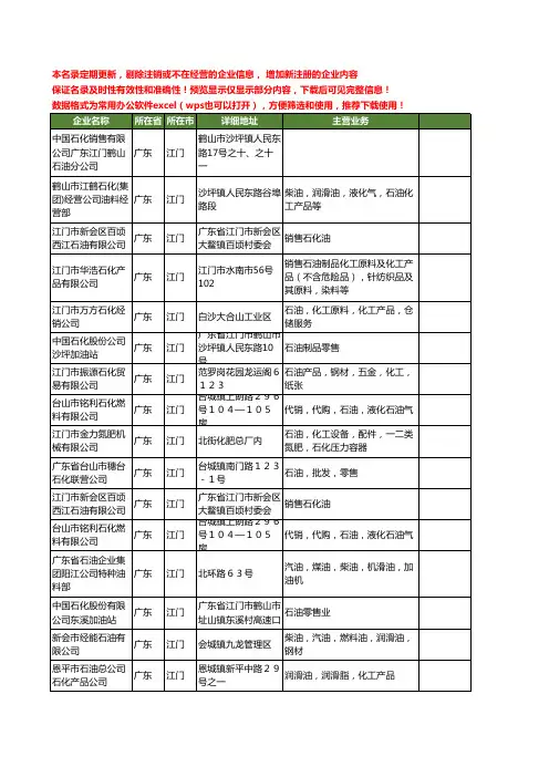 新版广东省江门石油石化工商企业公司商家名录名单联系方式大全37家