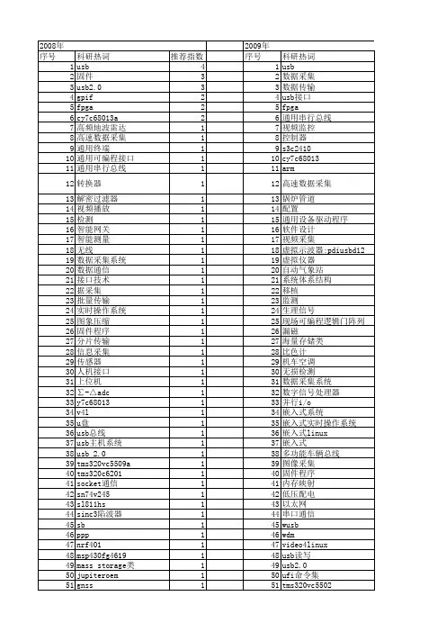 【微计算机信息】_usb数据传输_期刊发文热词逐年推荐_20140727
