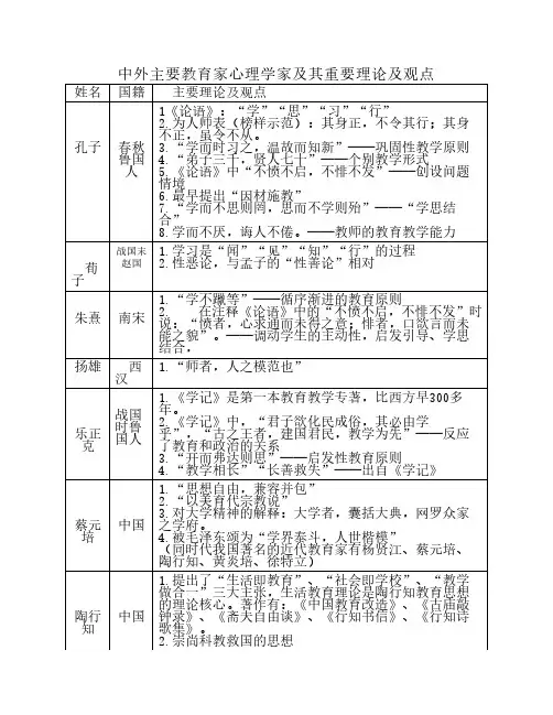 中外主要教育家心理学家及    其重要理论及观点