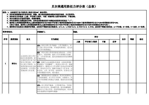 员工岗位胜任力评分表