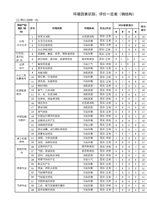 环境因素识别、评价一览表(钢结构)