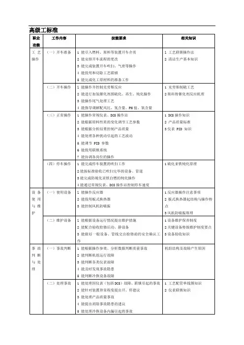 硫磺装置操作工试题库(高级工)综述