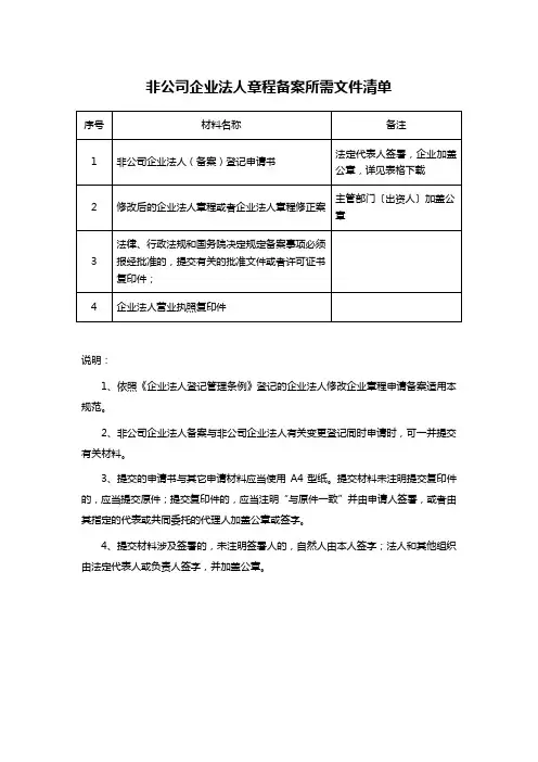 非公司企业法人章程备案所需文件清单