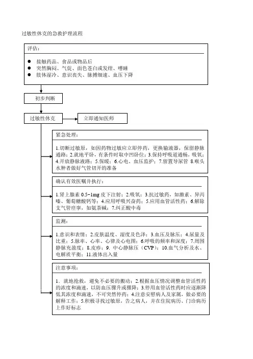过敏性休克的急救护理流程