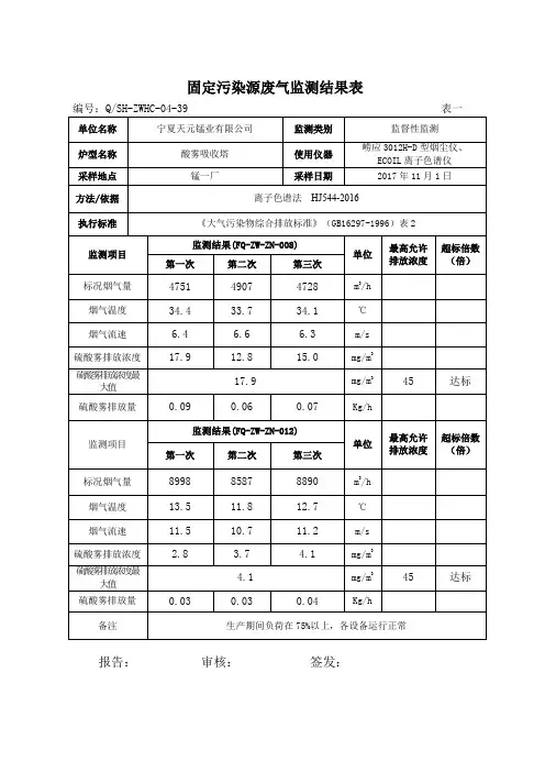 固定污染源废气监测结果表