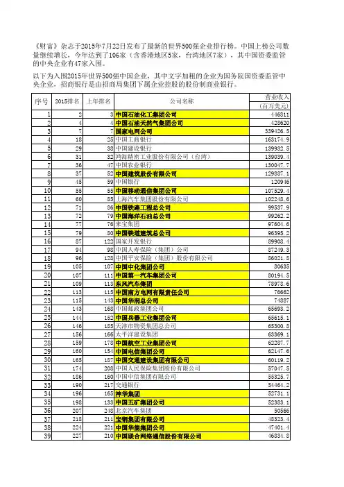 2015年中国的世界500强企业名单：106家(含香港5家,台湾7家),47家央企入围。