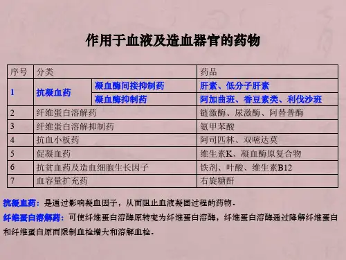 华法林使用注意事项