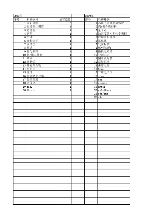 【江苏省自然科学基金】_半导体材料_期刊发文热词逐年推荐_20140819