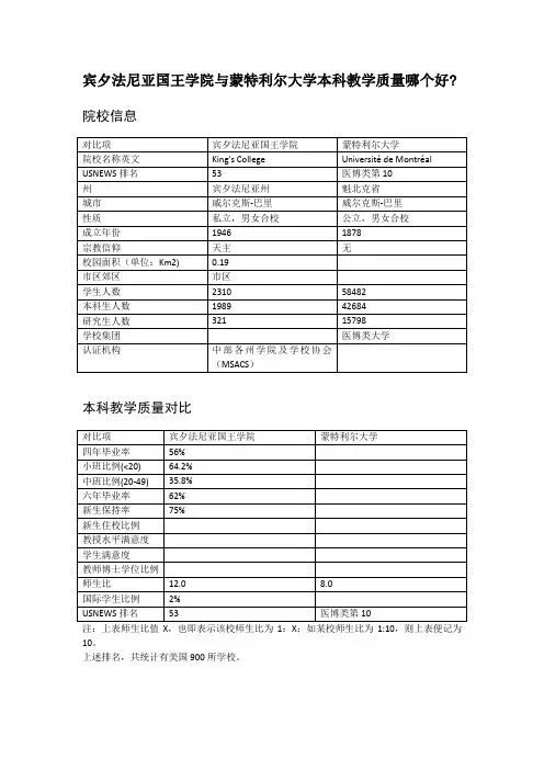 宾夕法尼亚国王学院与蒙特利尔大学本科教学质量对比