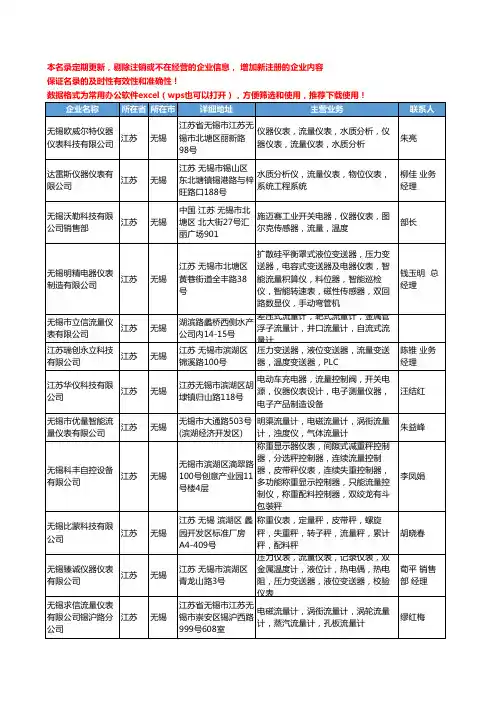2020新版江苏省无锡流量仪表工商企业公司名录名单黄页大全45家