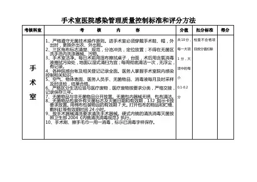 医院感染管理质量控制标准和评分方法