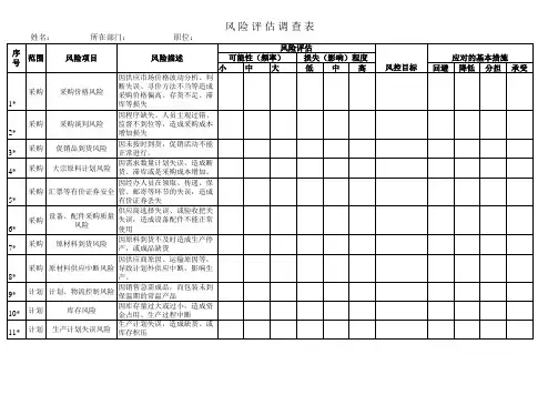 企业BCM风险自评表