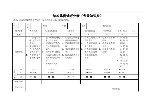 通用公务员、事业单位结构化面试评分表