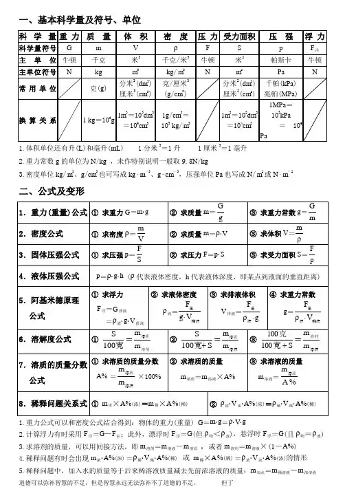 浙教版科学八年级上册八上第一章公式集锦