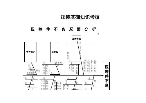 压铸培训