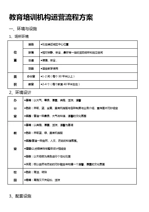 培训机构运营流程的方案(八项方案)