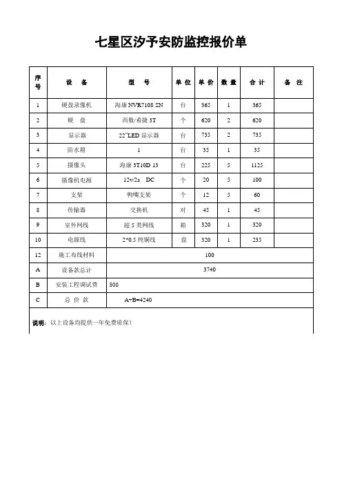 监控报价单模板 2