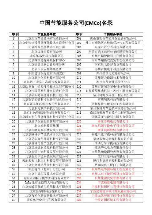 中国节能服务公司(EMCo)名录