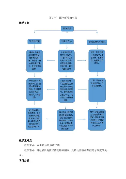 高中化学选修四《化学反应原理》《弱电解质的电离》教案-新版