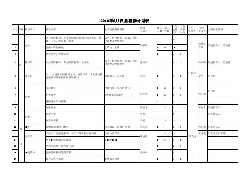 设备检修计划表