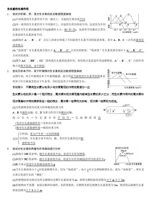生长素的生理作用 2