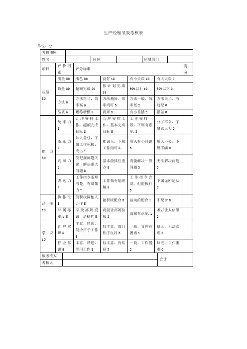 生产经理绩效考核表