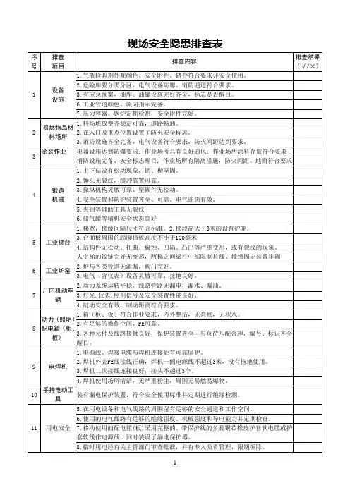 工业企业安全隐患排查表