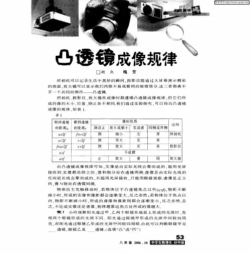凸透镜成像规律