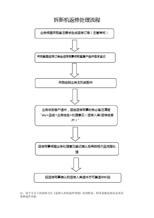 拆新机返修处理流程图