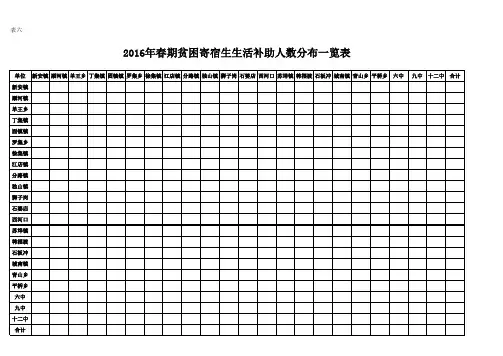 (7)2016年春贫困寄宿生人数分布