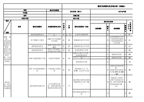 汽车电器DFMEA-组合仪表系统装置