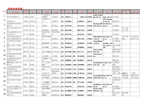 北京市百强企业名单(修改)