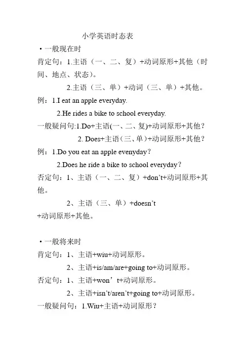 小学英语时态表