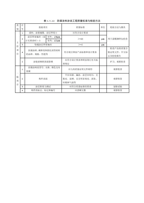 防腐涂料涂装工程质量标准与检验方法