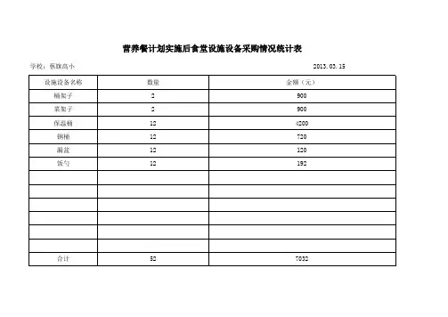 营养改善计划实施后购置食堂设施设备情况统计表(蔡旗高小)