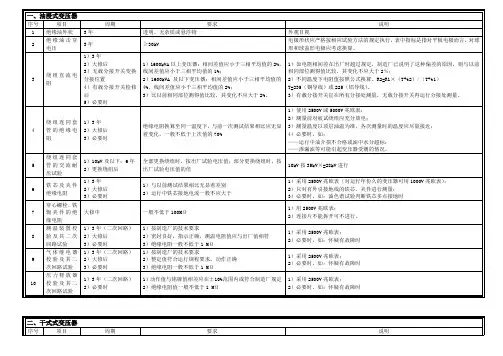 10kV电气设备预防性试验规程