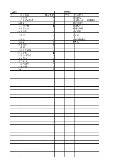 【浙江省自然科学基金】_a1_期刊发文热词逐年推荐_20140812