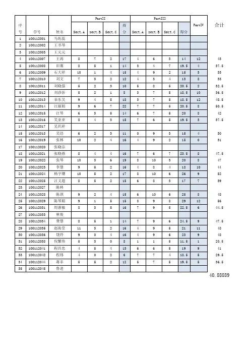 第二次模拟成绩